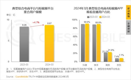 questmobile2024移动互联网春季报告 全网中高消费意愿用户突破75 , 线上线下一体化 模式形成